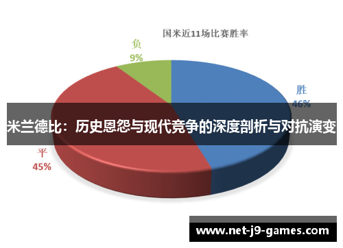 米兰德比：历史恩怨与现代竞争的深度剖析与对抗演变