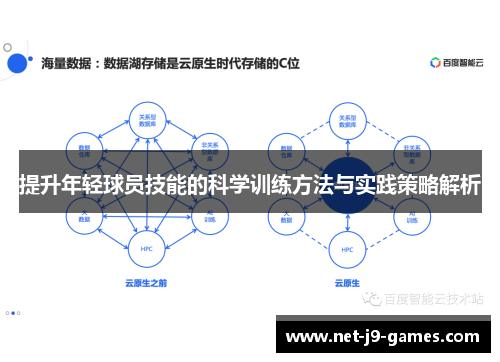 提升年轻球员技能的科学训练方法与实践策略解析