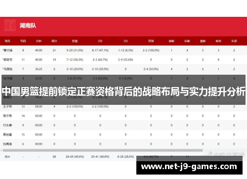 中国男篮提前锁定正赛资格背后的战略布局与实力提升分析