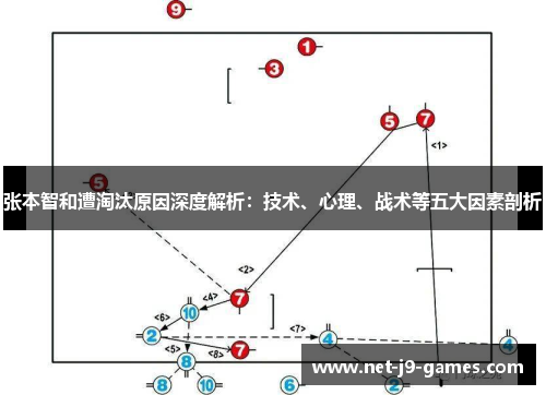 张本智和遭淘汰原因深度解析：技术、心理、战术等五大因素剖析