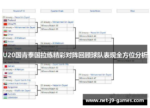 U20国青泰国拉练精彩对阵回顾球队表现全方位分析