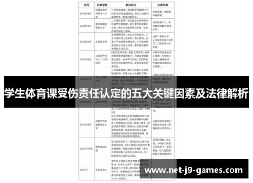学生体育课受伤责任认定的五大关键因素及法律解析