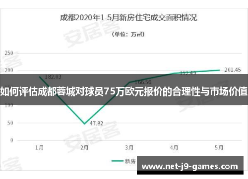 如何评估成都蓉城对球员75万欧元报价的合理性与市场价值
