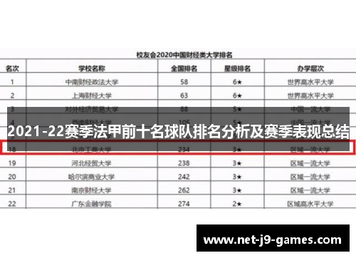 2021-22赛季法甲前十名球队排名分析及赛季表现总结