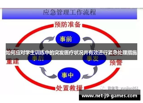 如何应对学生训练中的突发医疗状况并有效进行紧急处理措施