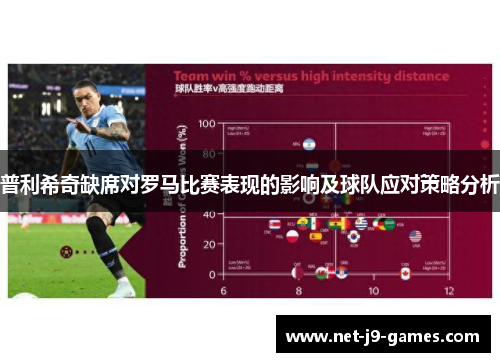 普利希奇缺席对罗马比赛表现的影响及球队应对策略分析