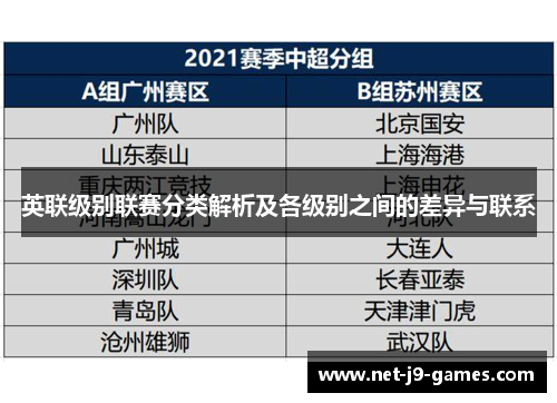 英联级别联赛分类解析及各级别之间的差异与联系