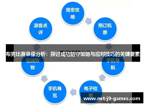 布克比赛录像分析：探讨成功防守策略与应对技巧的关键要素