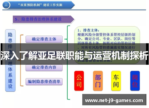 深入了解亚足联职能与运营机制探析 深入了解亚足联职能与运营机制探析
