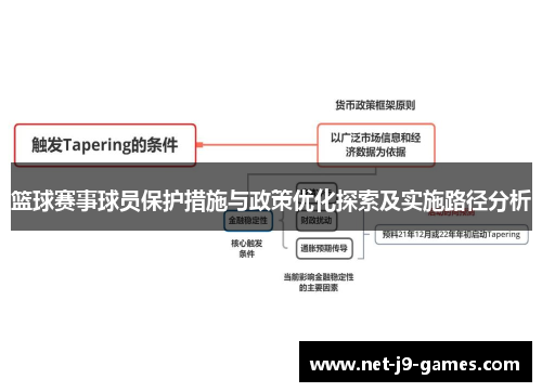 篮球赛事球员保护措施与政策优化探索及实施路径分析