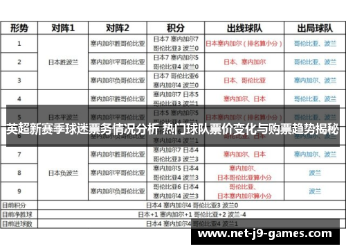 英超新赛季球迷票务情况分析 热门球队票价变化与购票趋势揭秘