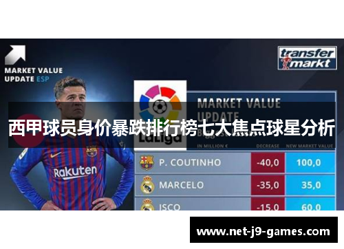 西甲球员身价暴跌排行榜七大焦点球星分析
