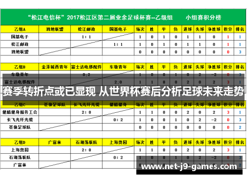 赛季转折点或已显现 从世界杯赛后分析足球未来走势 赛季转折点或已显现 从世界杯赛后分析足球未来走势