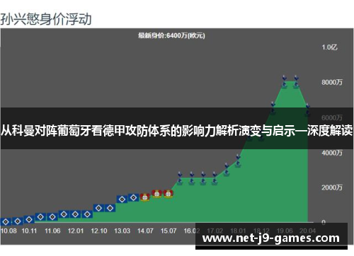 从科曼对阵葡萄牙看德甲攻防体系的影响力解析演变与启示—深度解读 从科曼对阵葡萄牙看德甲攻防体系的影响力解析演变与启示—深度解读