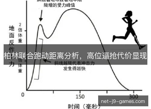 柏林联合跑动距离分析,高位逼抢代价显现 柏林联合跑动距离分析,高位逼抢代价显现